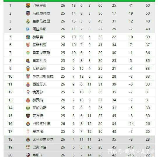 球员的情绪