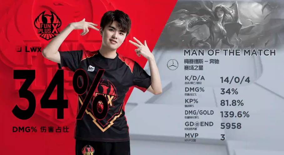 在过去的几 在过去的几